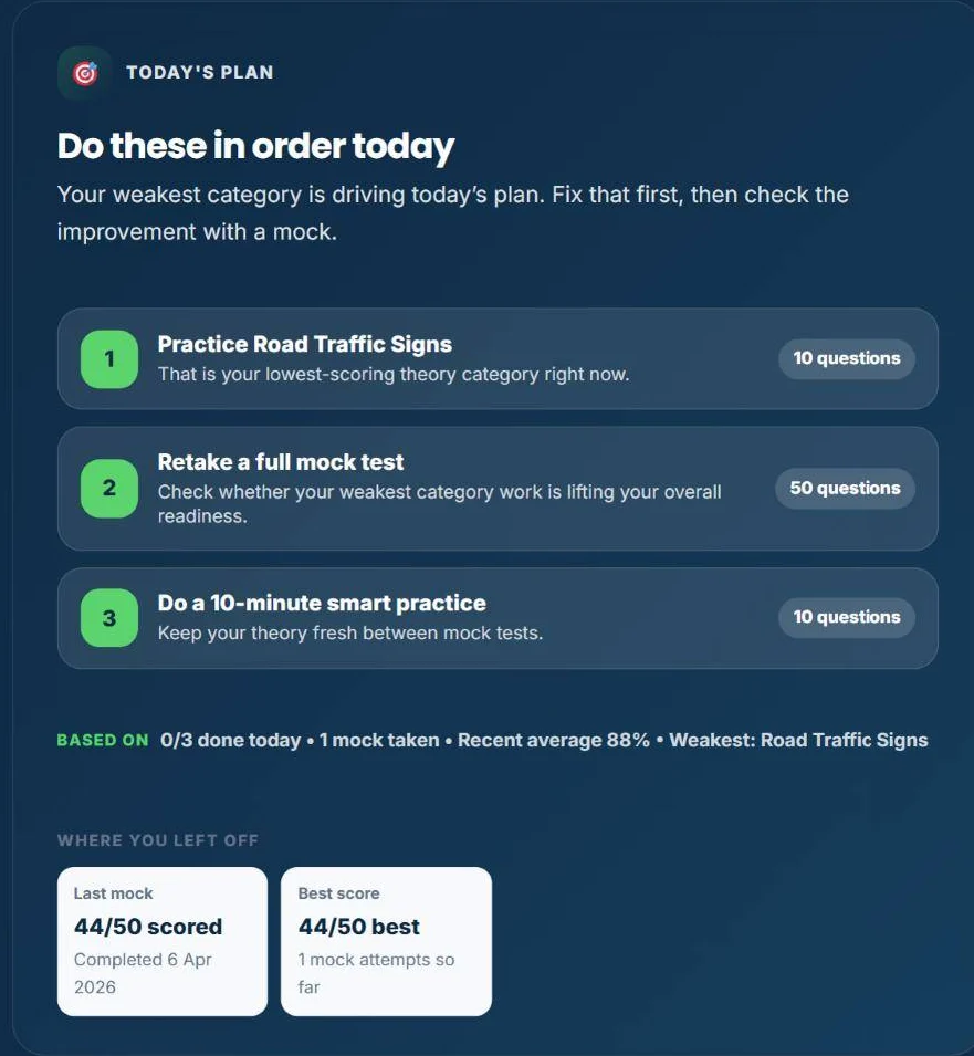 Today's plan card listing three steps: practise Rules of the road, retake a full mock test and do a 10-minute smart practice