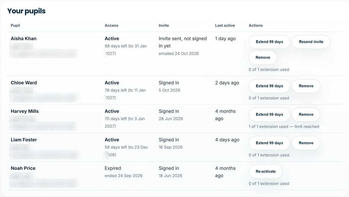 An instructor's own pupil list with access, invite status, last active and action buttons