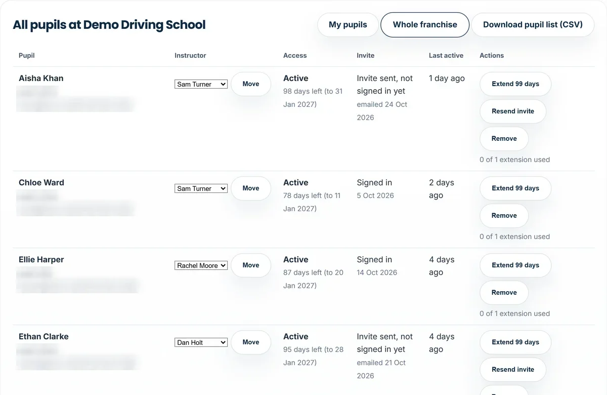 A franchise's pupil list with each pupil's instructor, access left and invite status